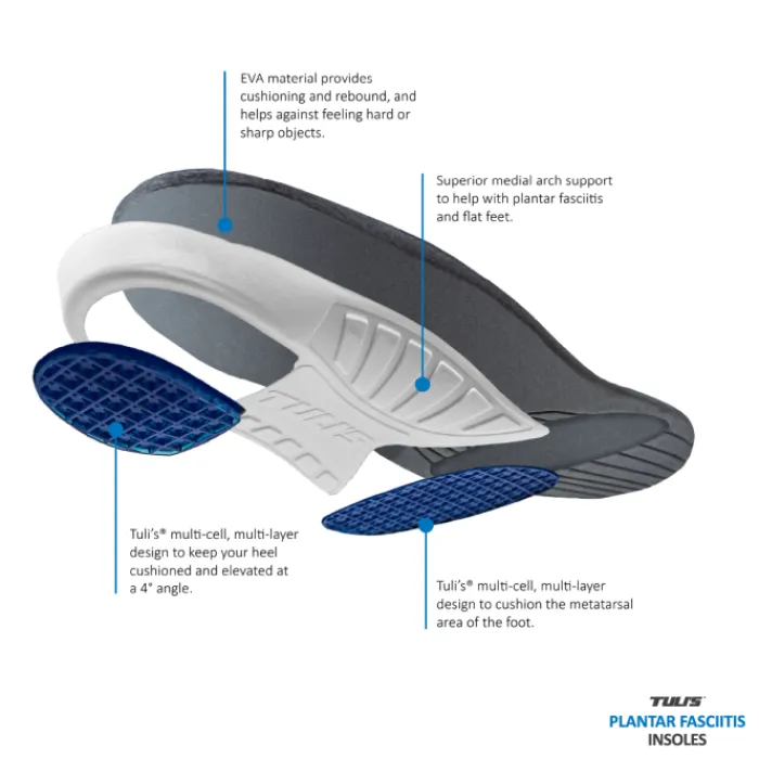 Sports Pharma Shoe Insoles^Tuli's Plantar Fasciitis Posts